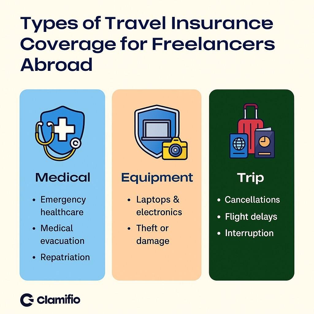 Types of travel insurance coverage for freelancers abroad.