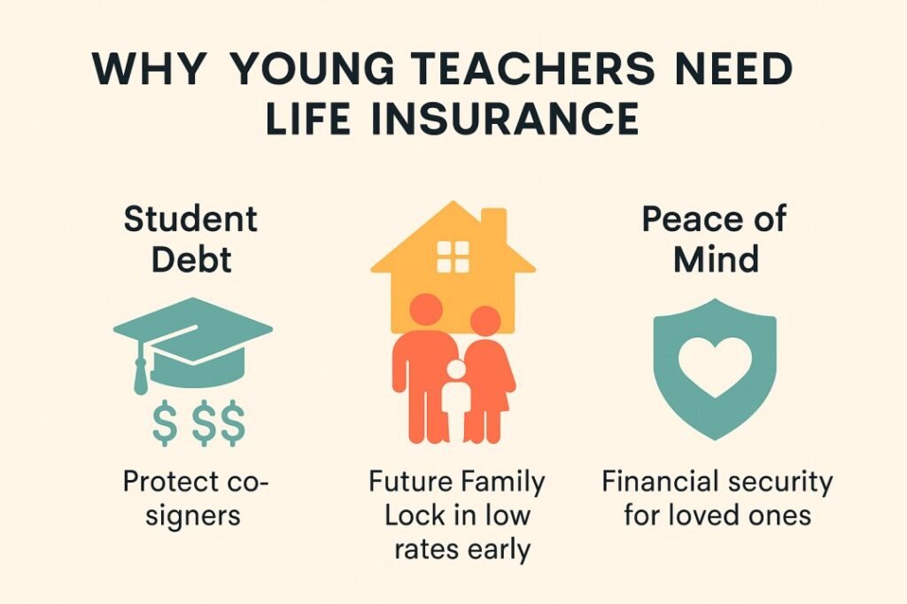 Reasons for Young Teachers to Insure